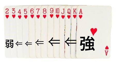 ポーカー3カードの強さを知ろう！